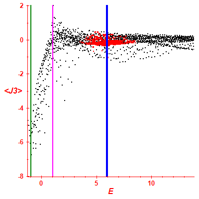 Peres lattice <J3>